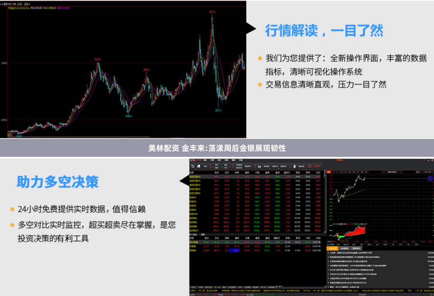 美林配资 金丰来:荡漾周后金银展现韧性
