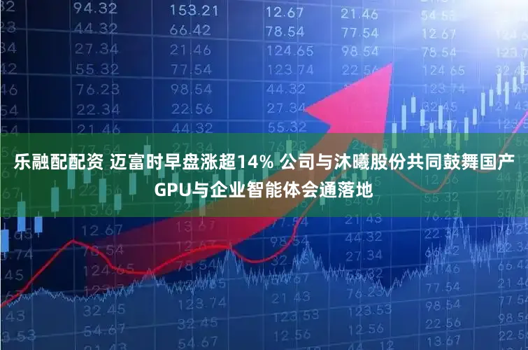 乐融配配资 迈富时早盘涨超14% 公司与沐曦股份共同鼓舞国产GPU与企业智能体会通落地